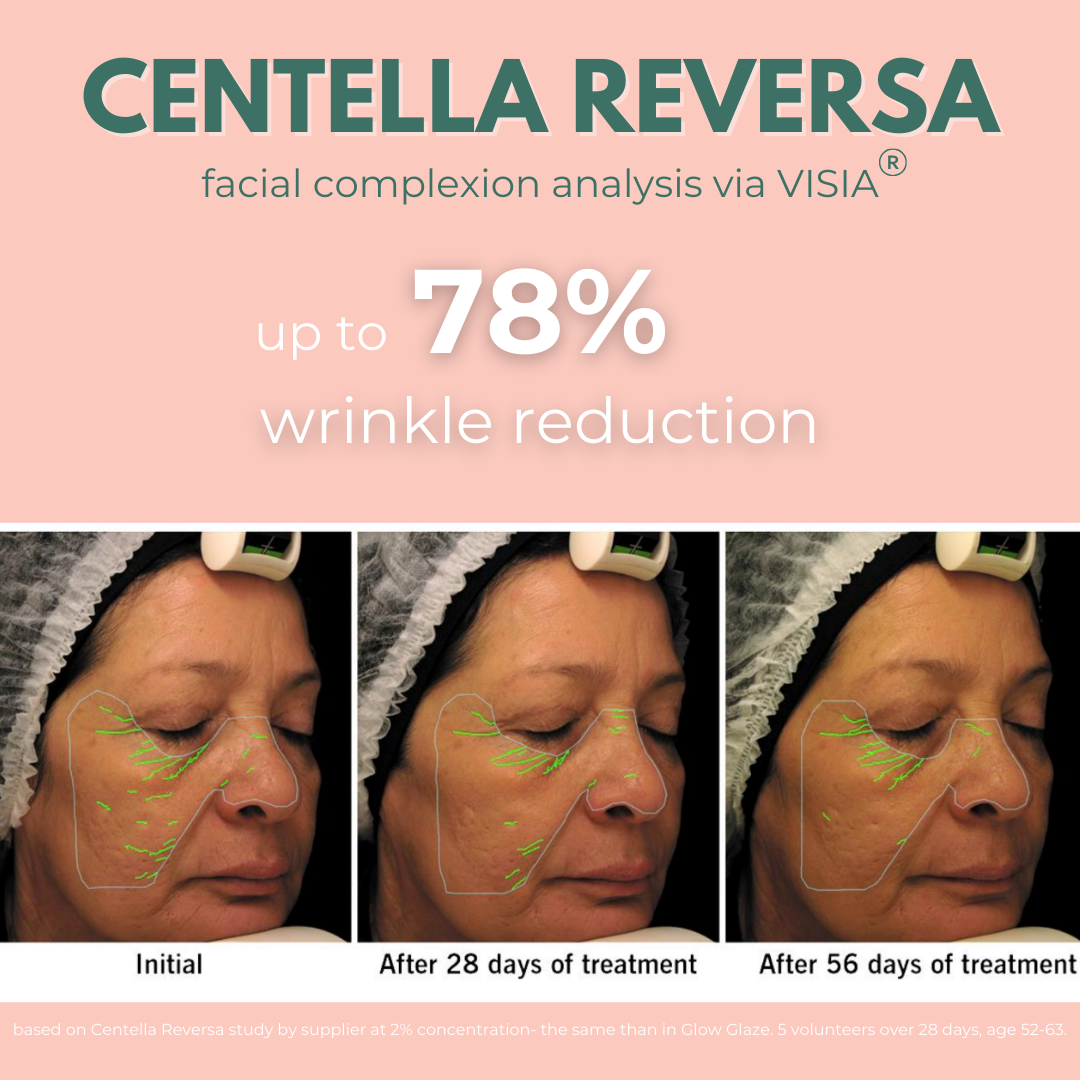 Glow Glaze Serum with 2% Argireline Amplified, Ceramide, Hyaluronic Acid & Centella Reversa