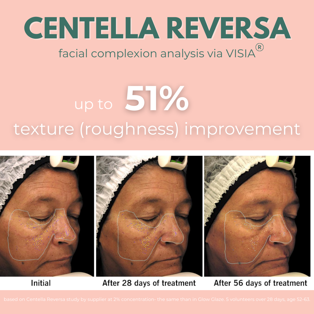Glow Glaze Serum with 2% Argireline Amplified, Ceramide, Hyaluronic Acid & Centella Reversa