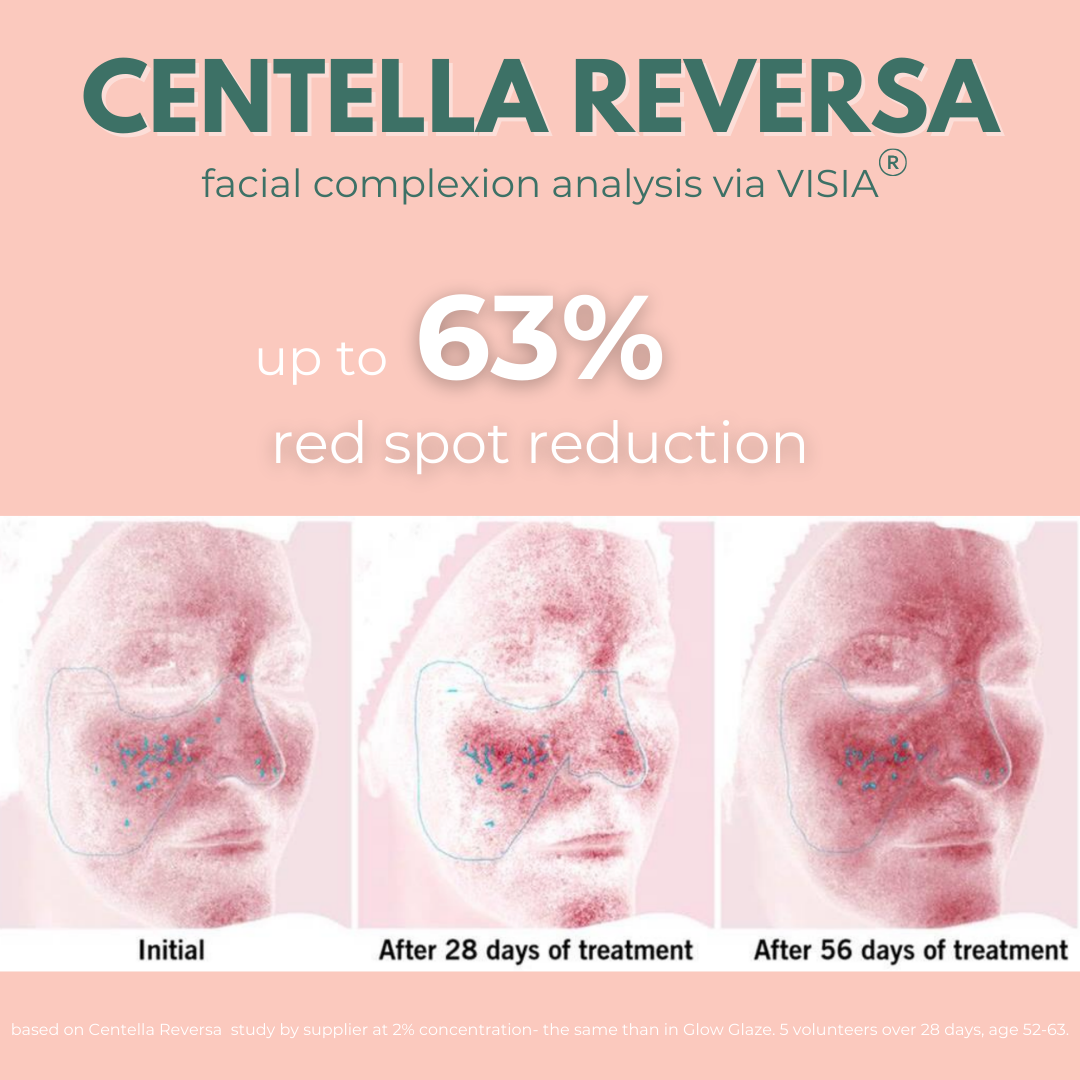 Glow Glaze Serum with 2% Argireline Amplified, Ceramide, Hyaluronic Acid & Centella Reversa