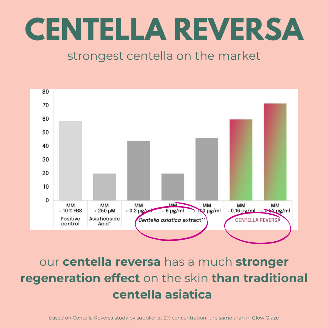 Exosomes Rice & Shine Mist with Centella, Rice Ferment & Hyaluronic Acid