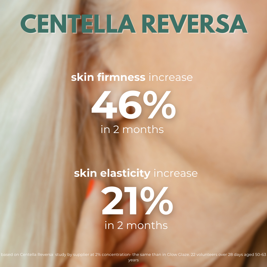 Glow Glaze Serum with 2% Argireline Amplified, Ceramide, Hyaluronic Acid & Centella Reversa