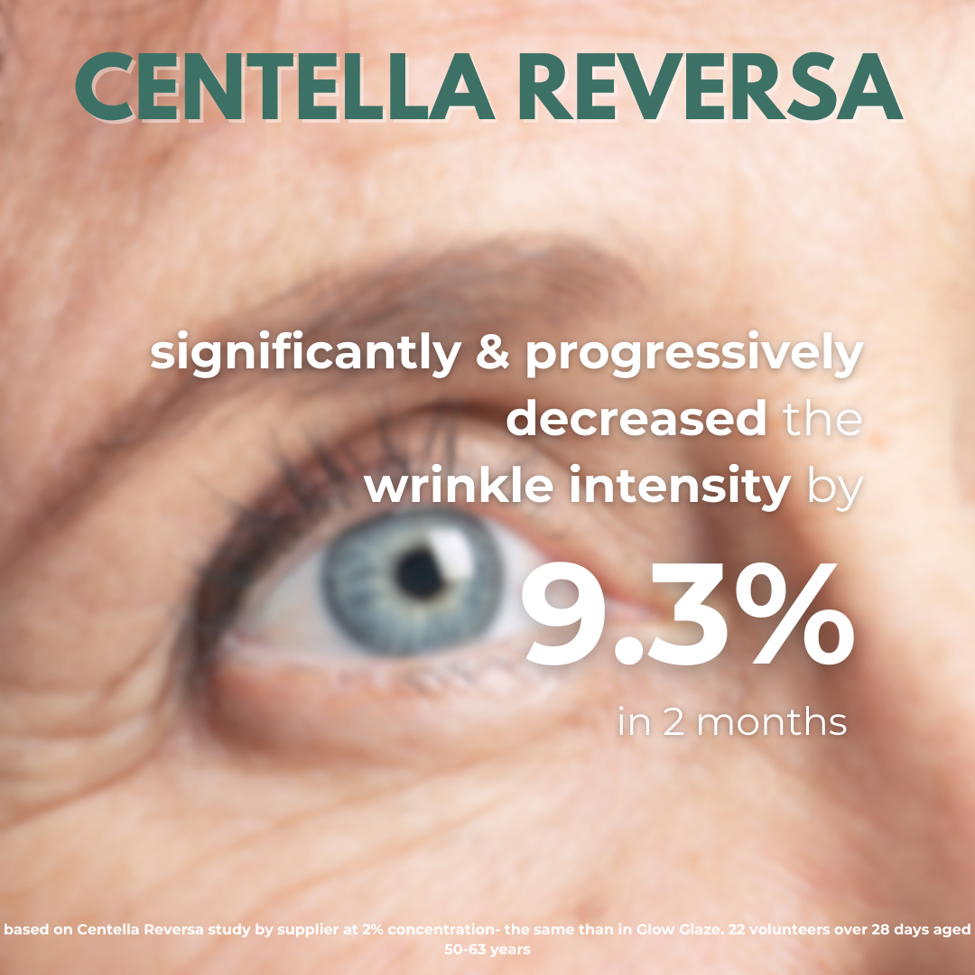 Glow Glaze Serum with 2% Argireline Amplified, Ceramide, Hyaluronic Acid & Centella Reversa