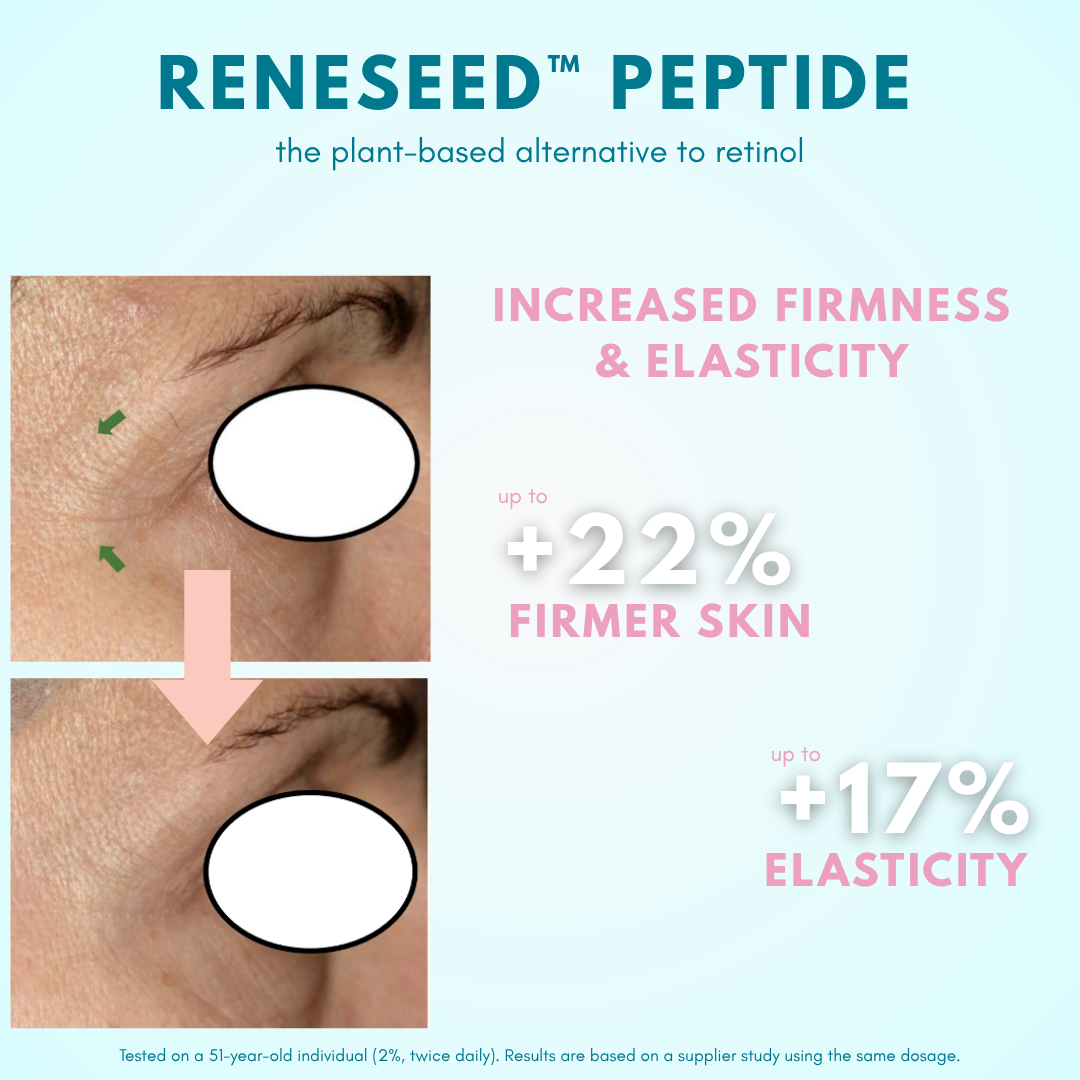 Hyaluronic Acid 1,5% & Reneseed™ Peptides Serum (Retinol Alternative)