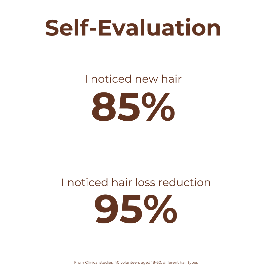 Miracle Growth Peptide Hair Serum with Rosemary, Capilia Longa® Peptides
