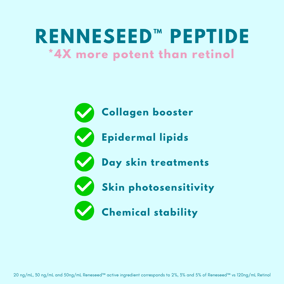 Hyaluronic Acid 1,5% &amp; Peptides Serum