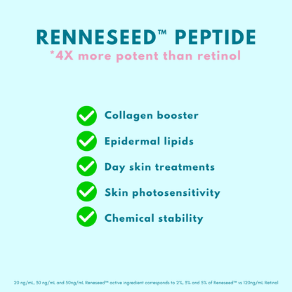 Hyaluronic Acid 1,5% &amp; Peptides Serum