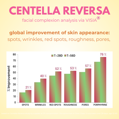Glow Glaze Serum with 2% Argireline® Amplified, 2% PDRN Centella Reversa™ Plant Stem Cells, 2% Ceramide, 2% Hyaluronic Acid