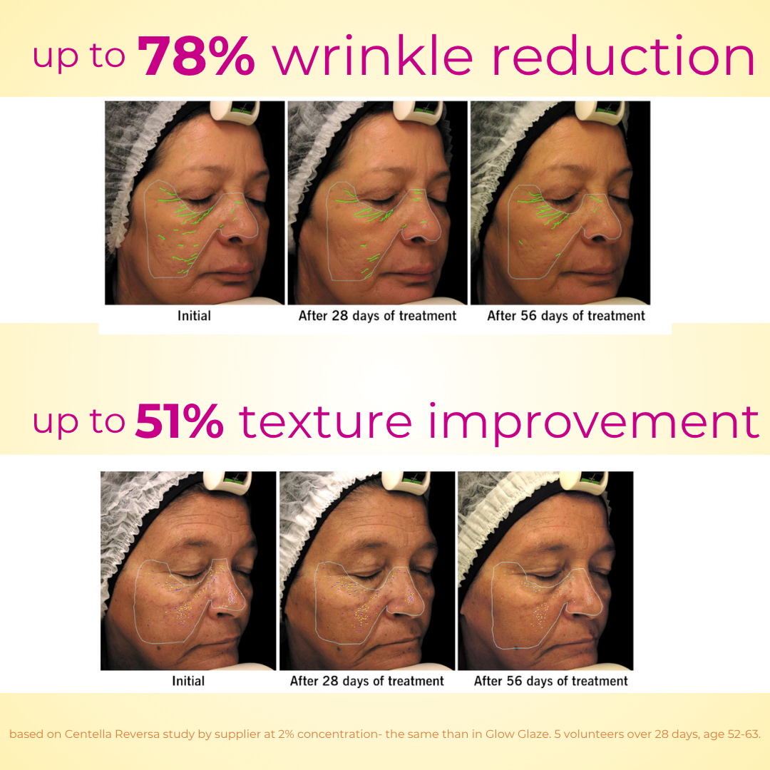 Glow Glaze Serum with 2% Argireline® Amplified, 2% PDRN Centella Reversa™ Plant Stem Cells, 2% Ceramide, 2% Hyaluronic Acid