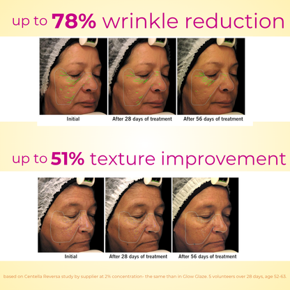 Glow Glaze Serum with 2% Argireline® Amplified, 2% PDRN Centella Reversa™ Plant Stem Cells, 2% Ceramide, 2% Hyaluronic Acid