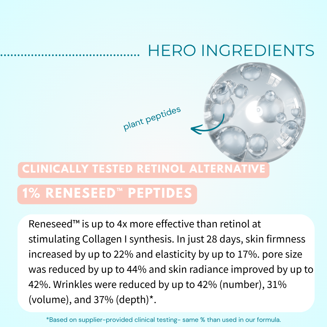 Hyaluronic Acid 1,5% &amp; Reneseed™ Peptides Serum (Retinol Alternative)