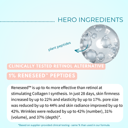 Hyaluronic Acid 1,5% &amp; Reneseed™ Peptides Serum (Retinol Alternative)