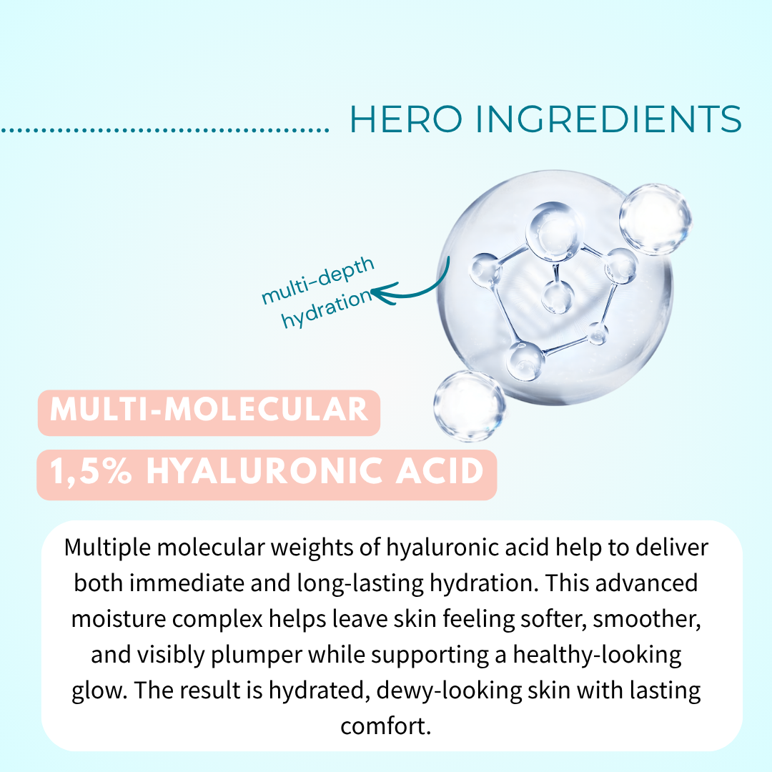 Hyaluronic Acid 1,5% &amp; Reneseed™ Peptides Serum (Retinol Alternative)
