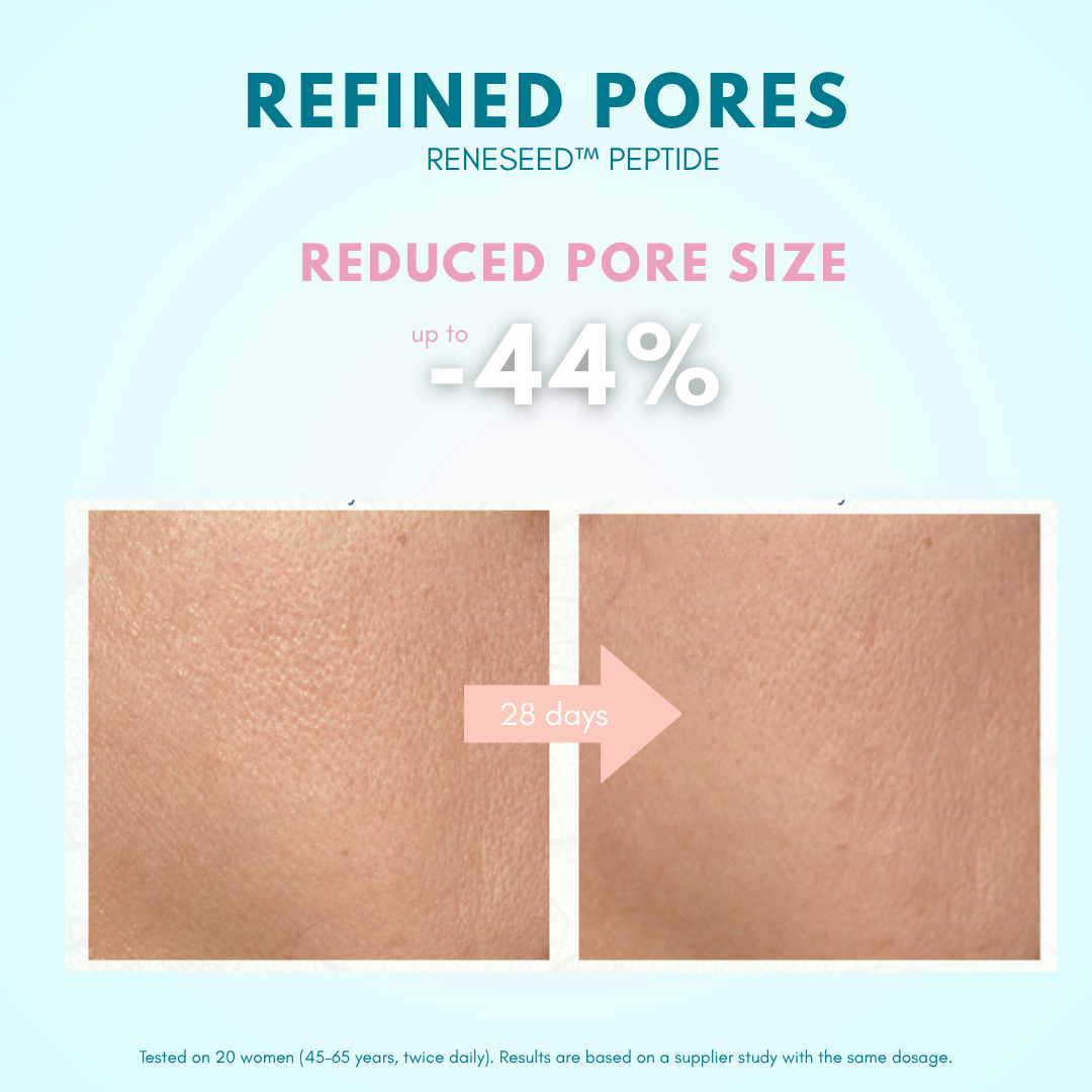 Hyaluronic Acid 1,5% &amp; Reneseed™ Peptides Serum (Retinol Alternative)