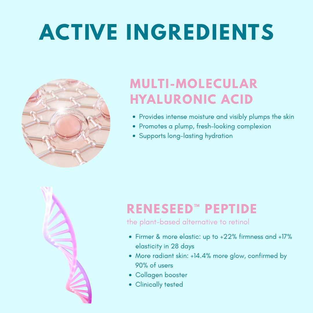 Hyaluronic Acid 1,5% &amp; Peptides Serum
