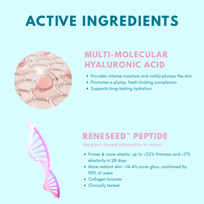 Hyaluronic Acid 1,5% &amp; Peptides Serum