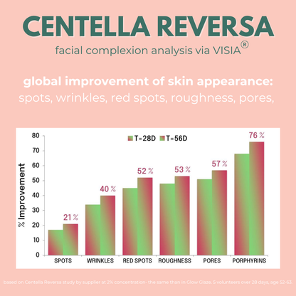 Exosomes Rice &amp; Shine Mist with brightening Rice Ferment, PDRN Centella Reversa™ Plant Stem Cells, Hyaluronic Acid