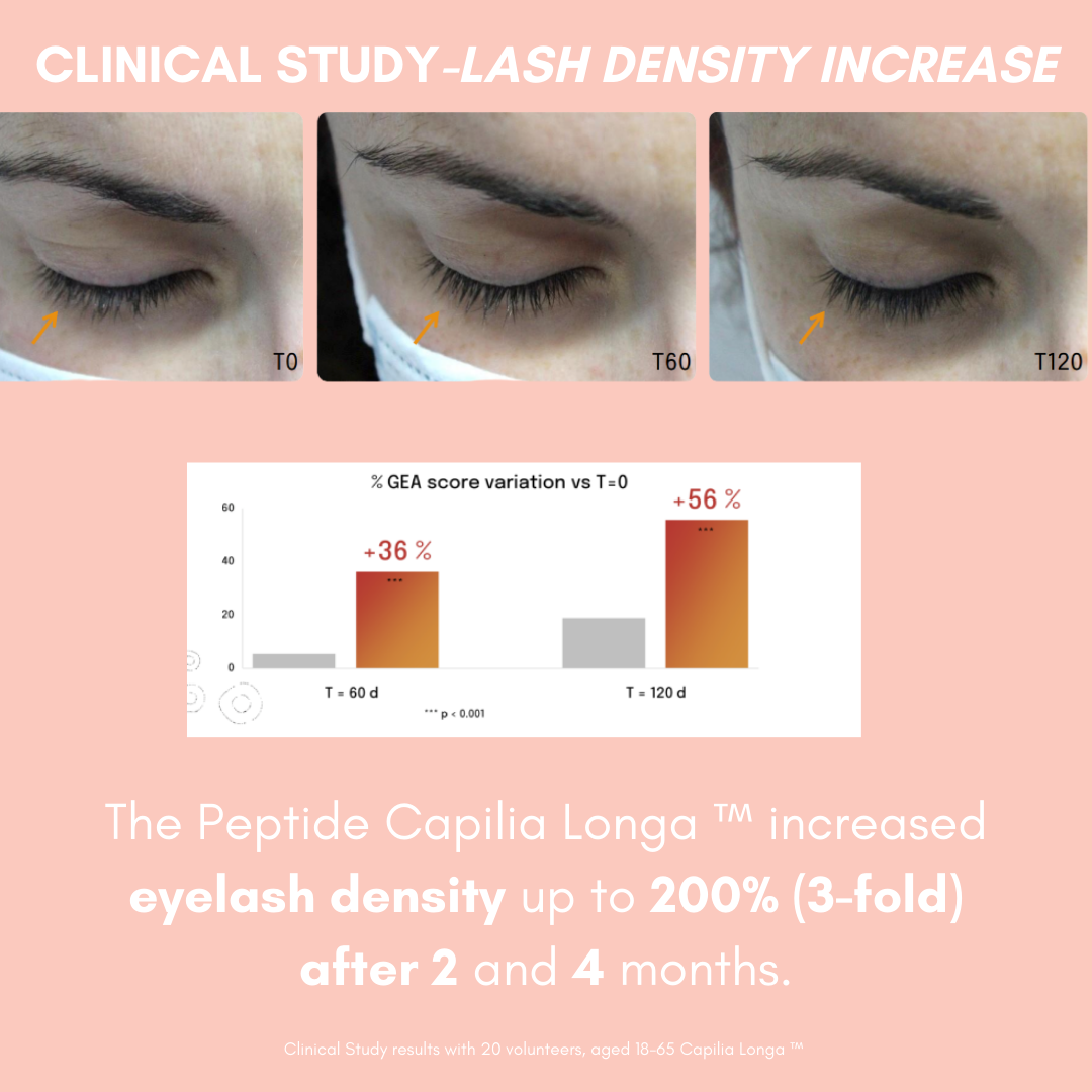 Peptide Thick &amp; Long™ Lash &amp; Brow Growth Serum with Hyaluronic Acid, Castor Oil  &amp; Peptides