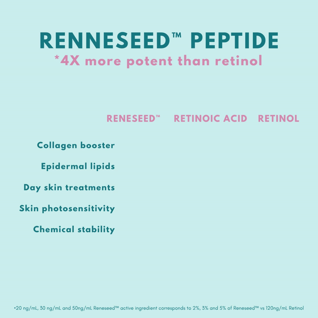 Mini Hyaluronic Acid 1,5% &amp; Peptides Serum
