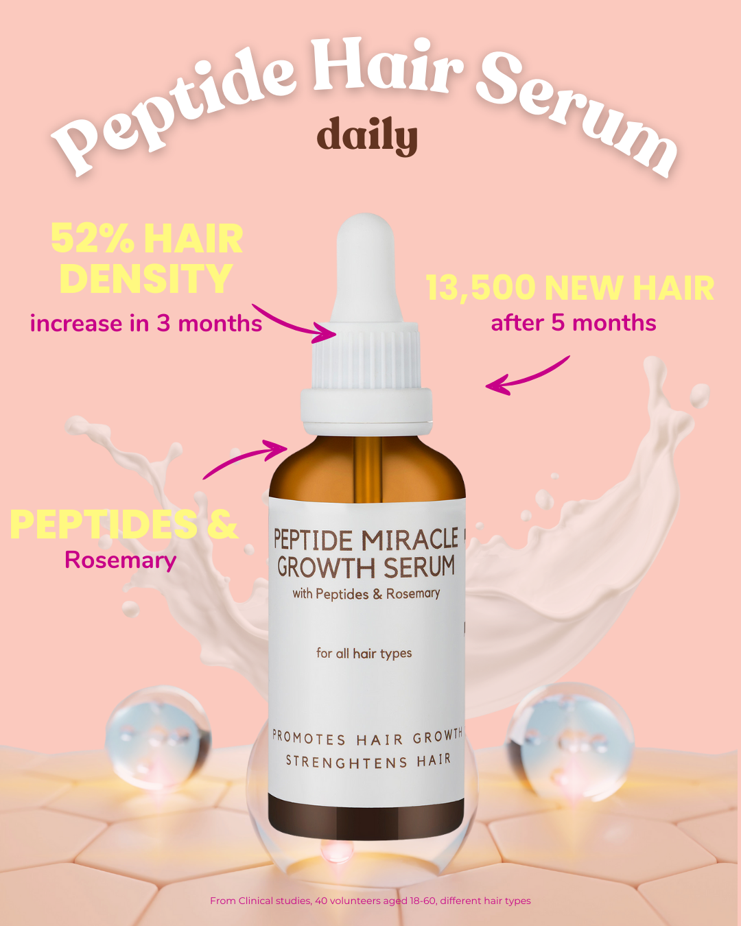 90 days Hair Growth Bundle: Hot Oil Hair Therapy with Rosemary Oil &amp; Peptide Miracle Hair Growth Serum